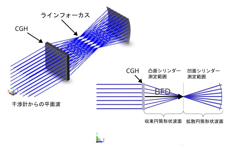 aom